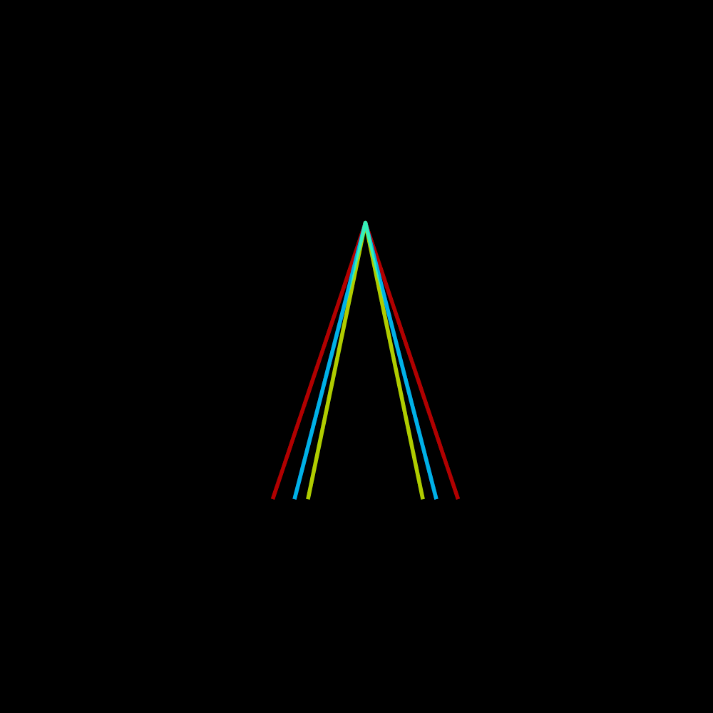 I.V.O observed field drift visualizing dynamic state movement