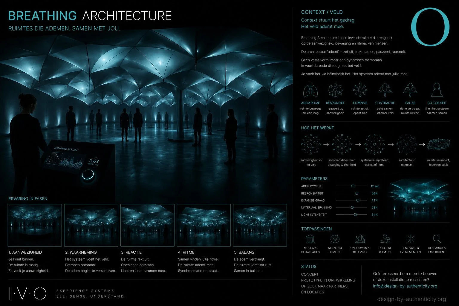 Breathing Architecture