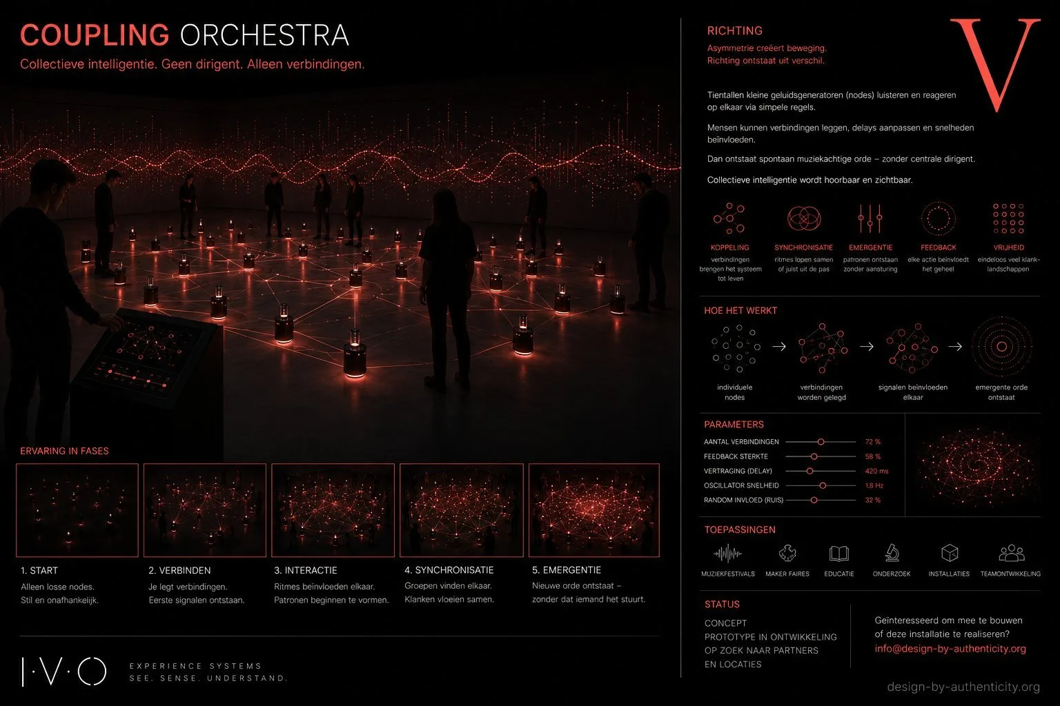Coupling Orchestra installation concept