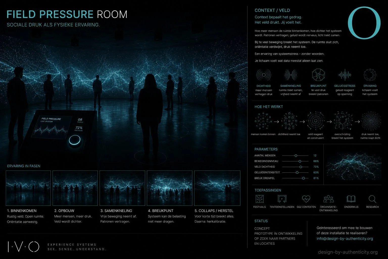 Field Pressure Room installation concept