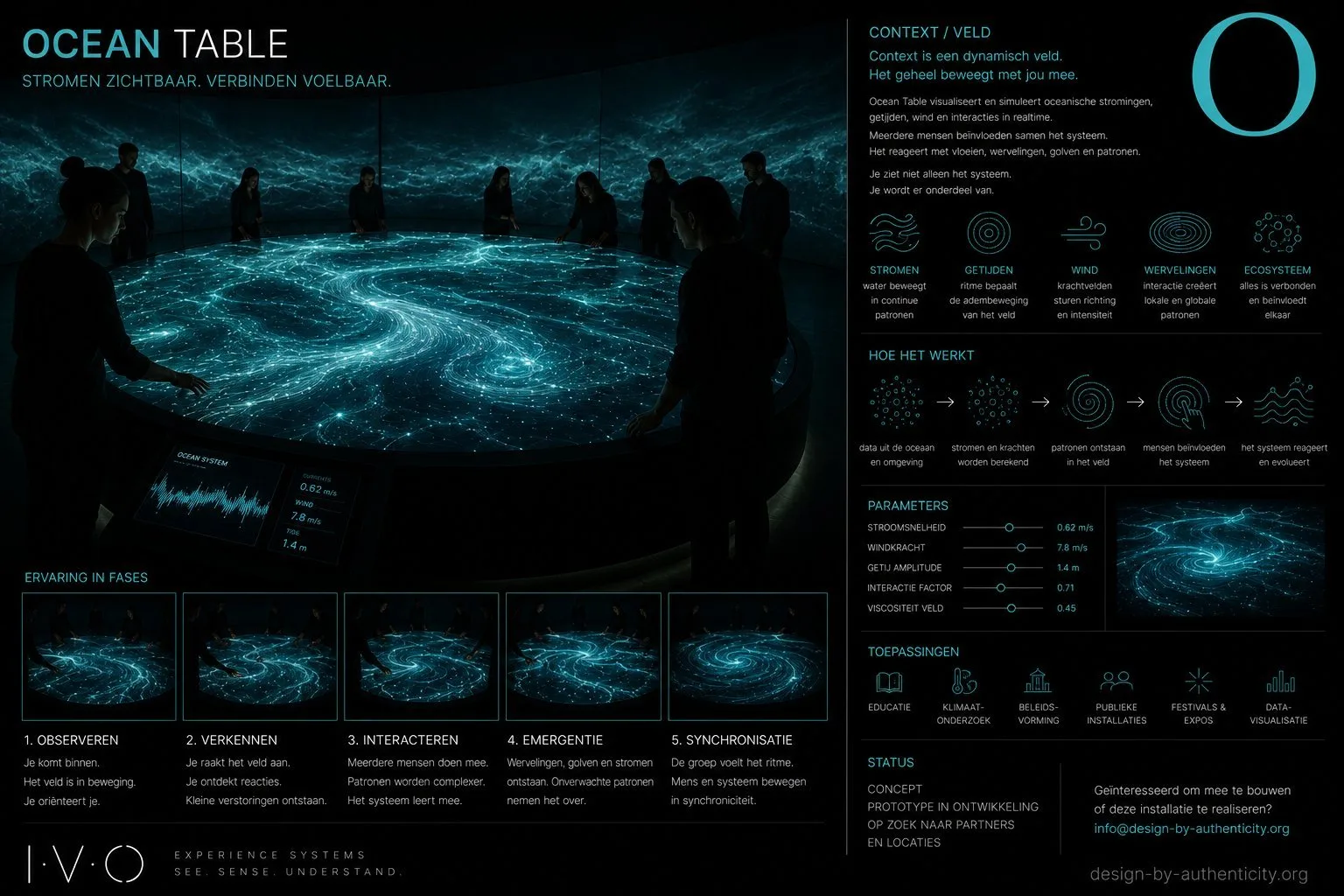 Ocean Table installation concept