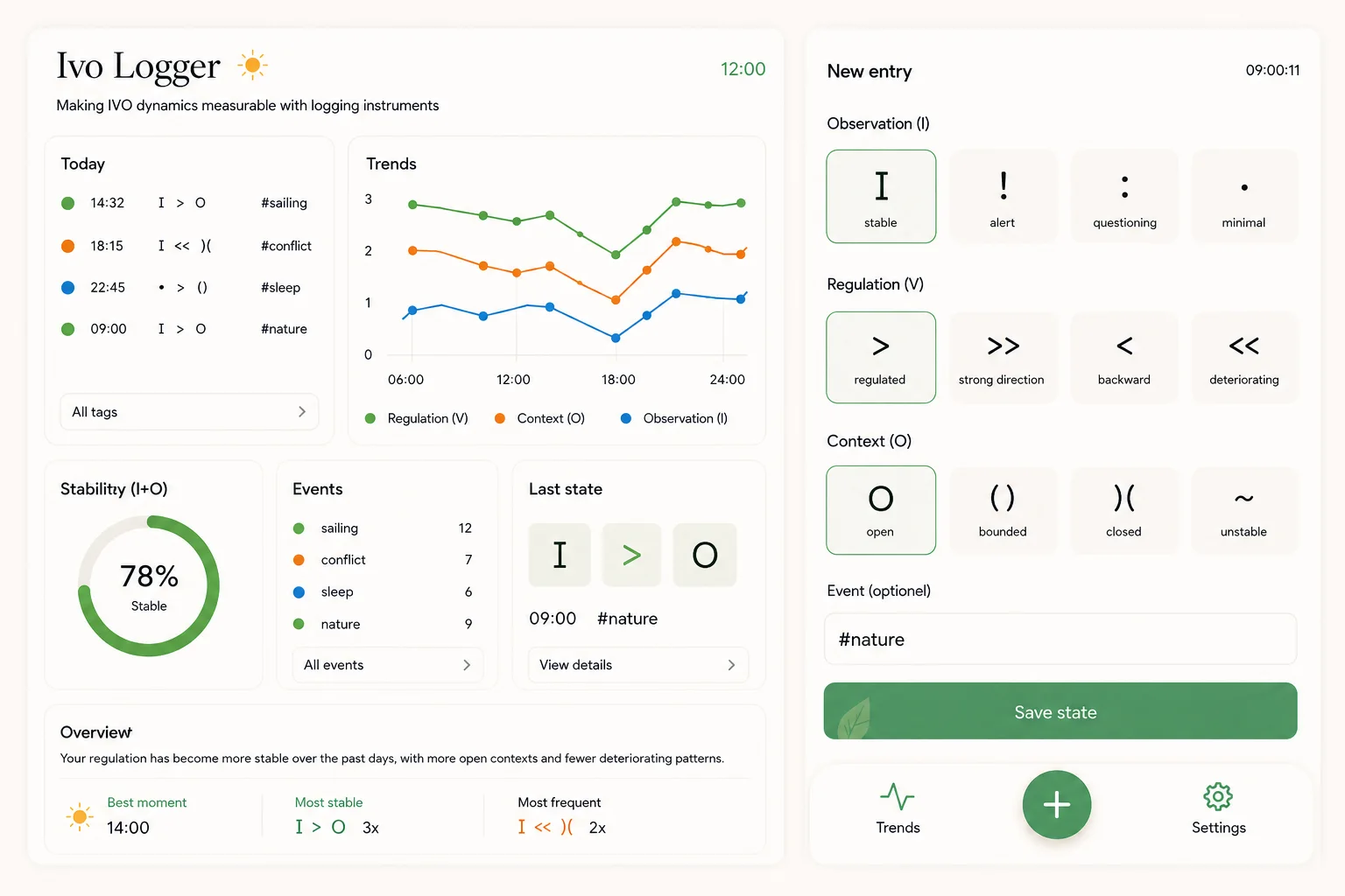 IVO State Logger interface for state logging without diagnosis