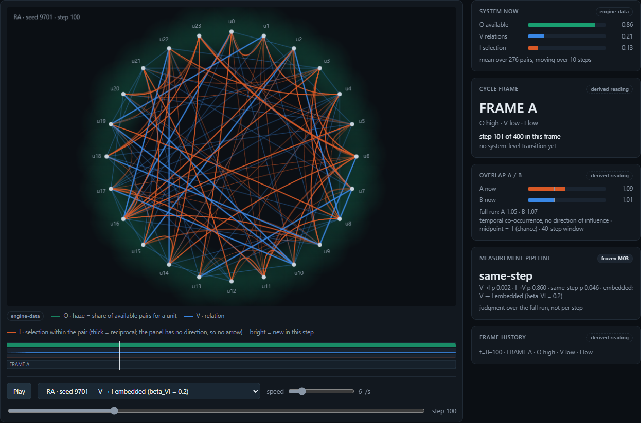 Live Observer showing a network of 24 units, O/V/I system bars, a timeline and the frozen M03 result.